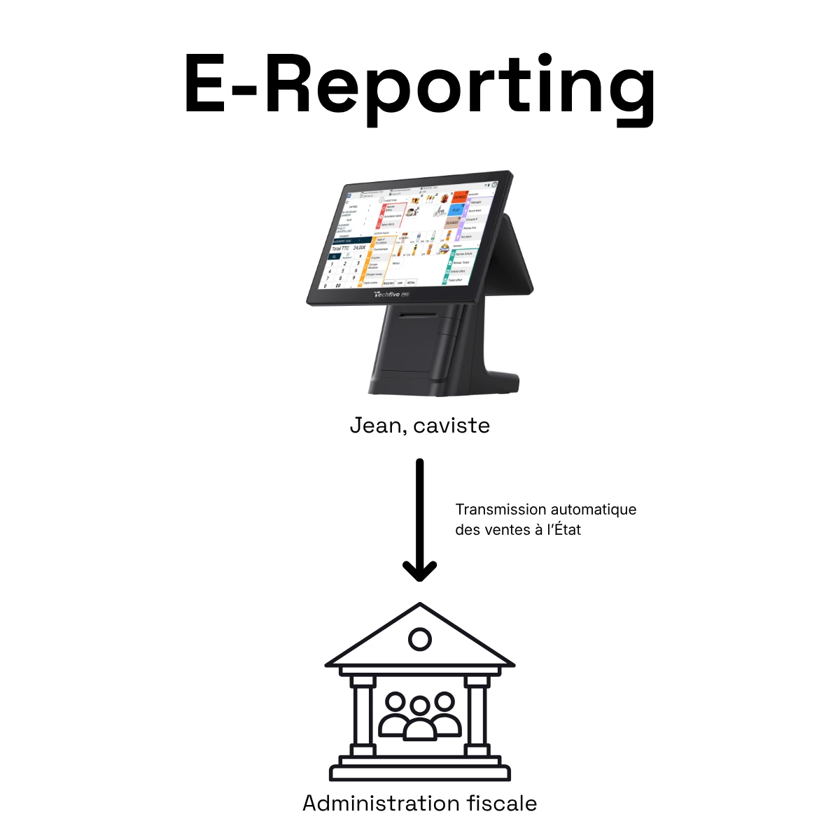 schéma de e-reporting